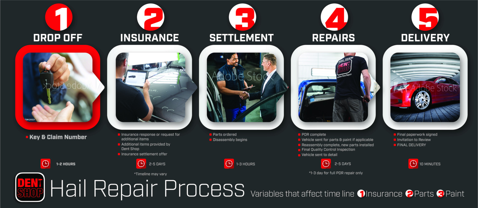 hail-repair-process